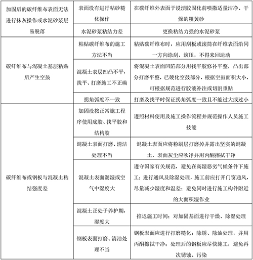 碳布施工常見問(wèn)題及解決方法