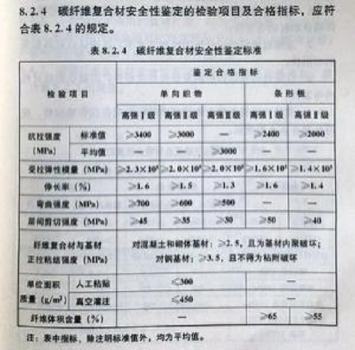 碳纖維布標準規(guī)范