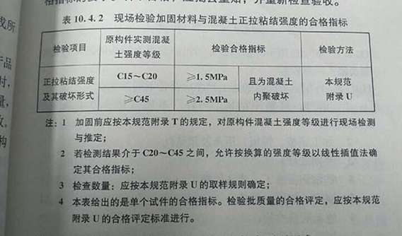 現(xiàn)場檢驗加固材料與混凝土正拉粘結強度的合格指標