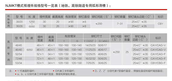 地鐵、高鐵隧道專用的弧形預埋槽道技術參數(shù)