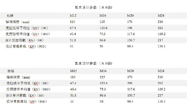 南京曼卡特倒錐形化學(xué)錨栓錨固深度2