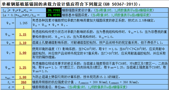 植筋錨固深度計(jì)算表（按加固規(guī)范GB50367-2013編制）1