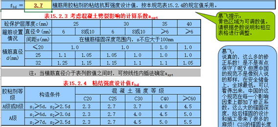 植筋錨固深度計(jì)算表（按加固規(guī)范GB50367-2013編制）2
