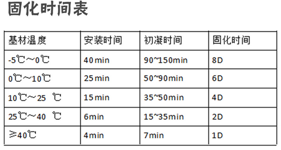 化學(xué)錨栓凝固時(shí)間是多久？