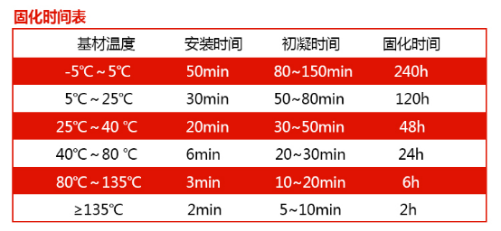 你會用這把“槍”嗎？注射式植筋膠的使用方法