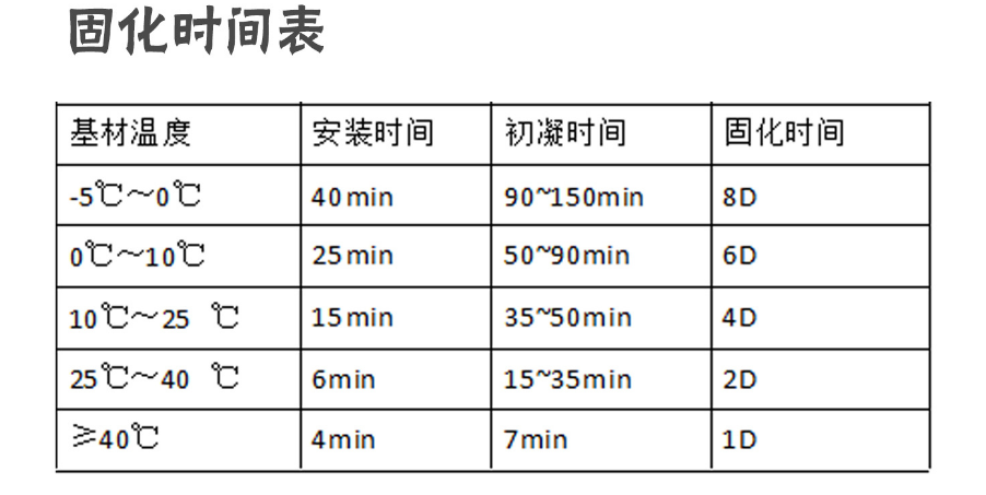 植筋膠為什么更適合房屋加固？