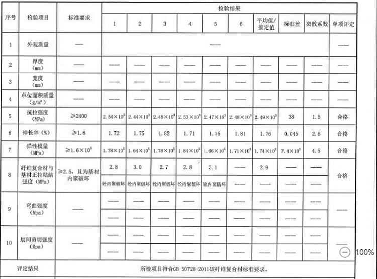 曼卡特多達(dá)8項(xiàng)的碳纖維板檢測(cè)報(bào)告，讓您驗(yàn)收無(wú)憂