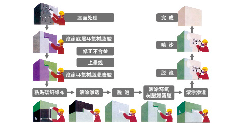 什么是碳纖維膠的“指干時(shí)間”？