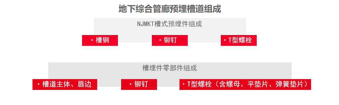 什么是預埋槽道？