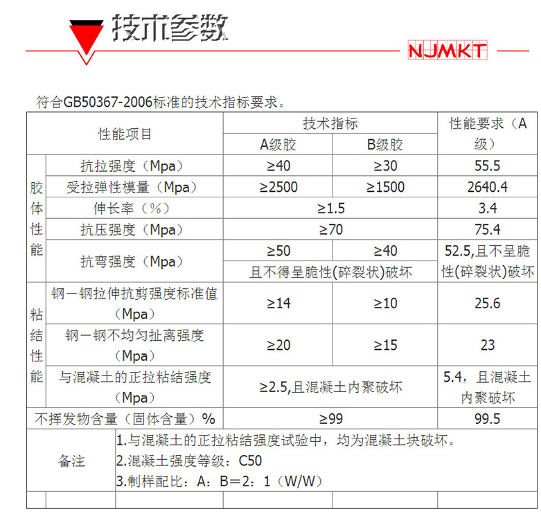 怎樣區(qū)分碳纖維浸漬膠的好壞？