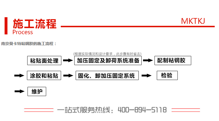 環(huán)氧樹脂結(jié)構(gòu)膠使用過程中需要注意哪些問題？