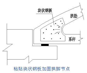 中、下承式拱橋加固，你該了解這些