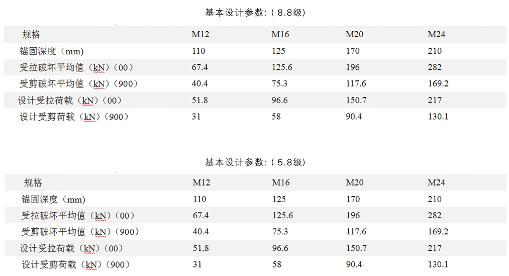 具體5.8級(jí)和8.8級(jí)區(qū)別詳情見(jiàn)下表