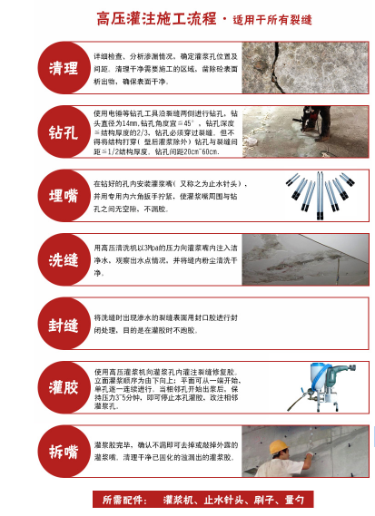 混凝土樓板微小裂縫怎么辦？曼卡特灌縫膠來幫您！