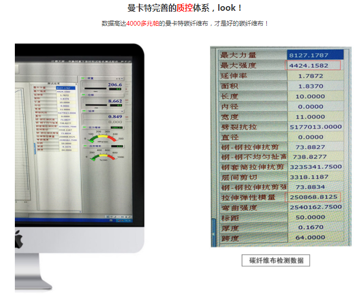 碳纖維布建筑加固材料上的“K”代表什么？
