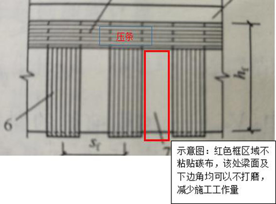 碳纖維布如何加固梁？施工流程是什么？