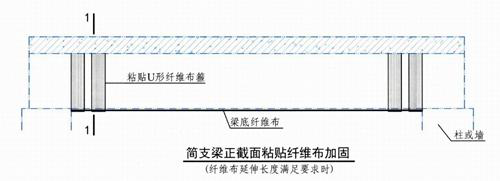 建筑加固碳纖維布U型箍有哪些布置形式？
