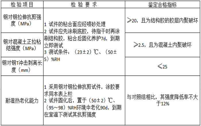 如何選擇碳纖維底膠？
