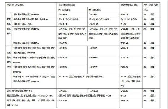 您沒(méi)有看錯(cuò)！本頁(yè)12個(gè)A，完整報(bào)告請(qǐng)致電曼卡特索取~