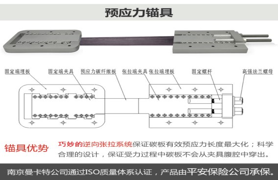 安全，還選曼卡特大肚子防穿出錨具！輕巧的曼卡特錨具，讓碳板發(fā)揮強(qiáng)度高于95%以上！