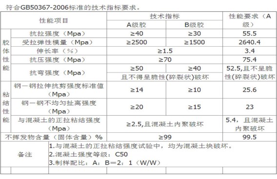 曼卡特浸漬膠，不怕水！更適合水利工程！ 
