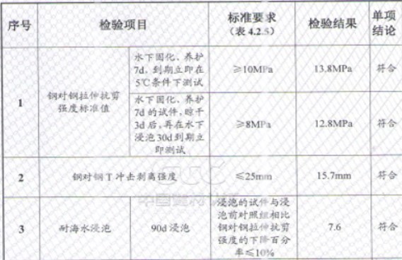 曼卡特植筋膠不怕水不怕熱，就怕不能服務(wù)您！