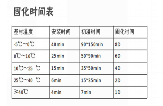 好膠配好的施工方法，歡迎來電索取3D施工視頻，2分鐘學(xué)會(huì)植筋技術(shù)！