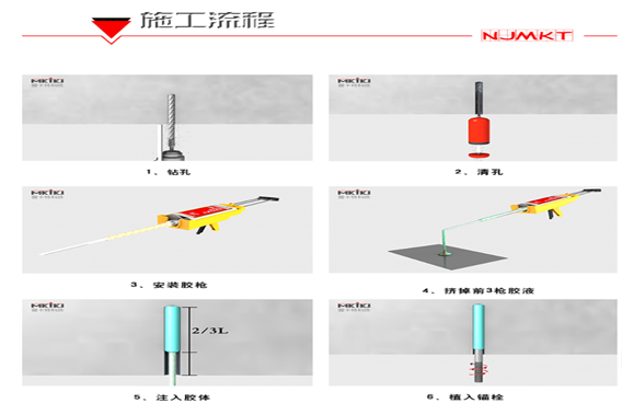 施工流程分六步走，如有疑難曼卡特技術(shù)人員免費(fèi)來(lái)幫忙！