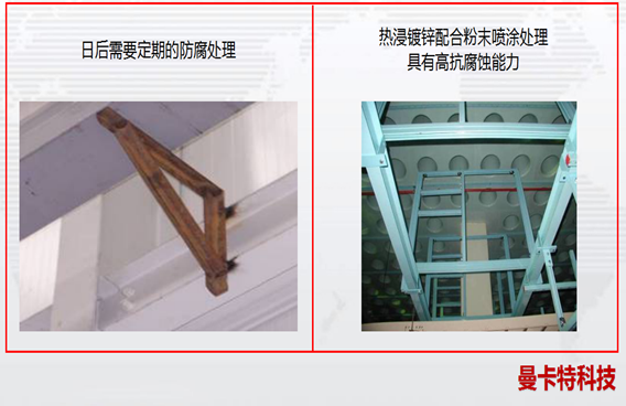 熱浸鍍鋅配合粉末噴涂處理！高抗腐蝕！