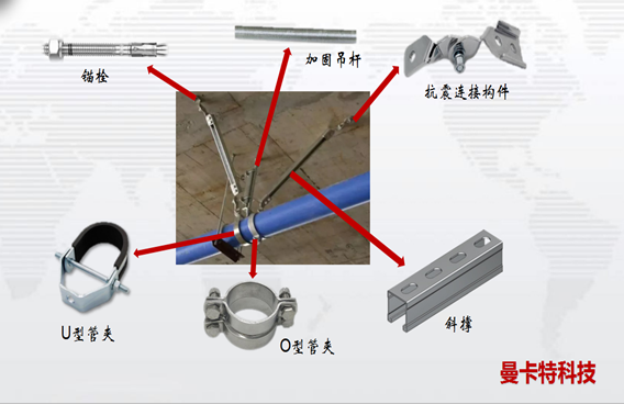 曼卡特抗震支架，全方位保護(hù)您的管道！