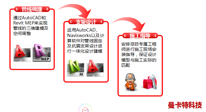 曼卡特抗震支架，用更科學(xué)的方案安裝！