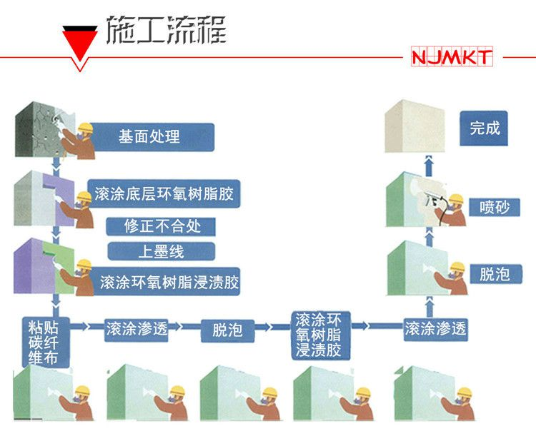 施工有問題？趕緊找曼卡特免費(fèi)咨詢~
