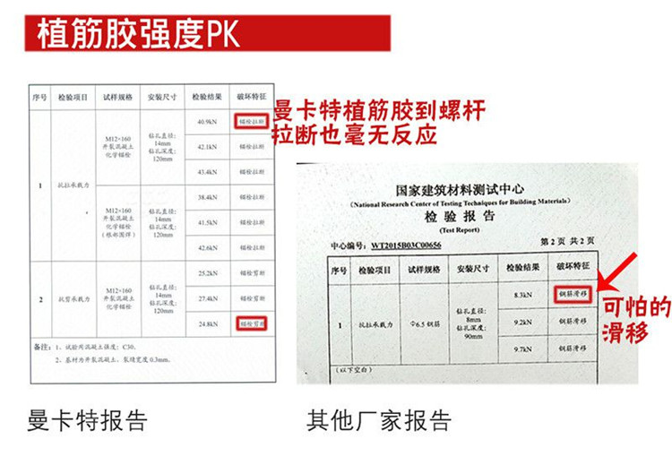他牌已經(jīng)出現(xiàn)了可怕滑移！曼卡特卻紋絲不動！