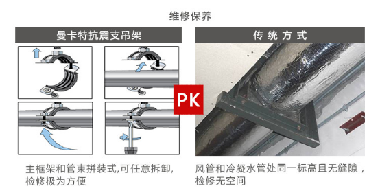 曼卡特抗震支架，用專業(yè)讓您放心！