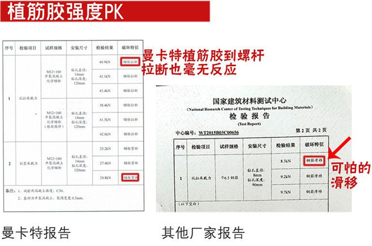 曼卡特植筋膠，絲毫不懼嚴(yán)苛測(cè)試！
