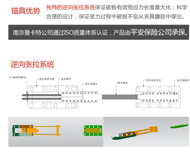 曼卡特預(yù)應(yīng)力錨具，無需開槽，可重復(fù)使用！