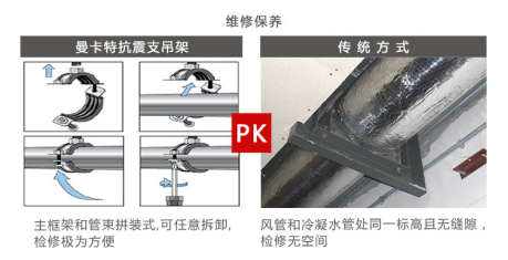 曼卡特抗震支架，用專業(yè)讓您放心！