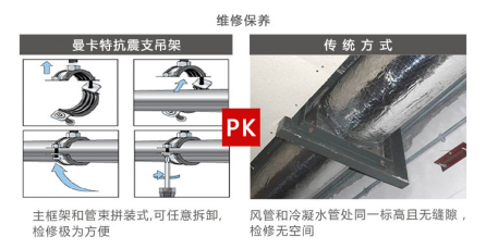曼卡特抗震支架，用專業(yè)讓您放心！
