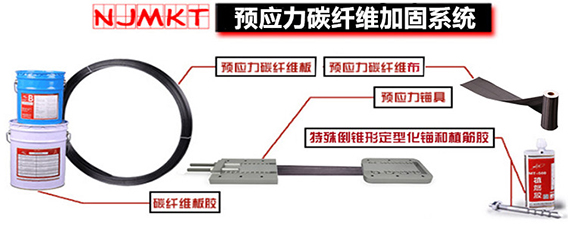 碳纖維布找曼卡特，問您解決后顧之憂。
