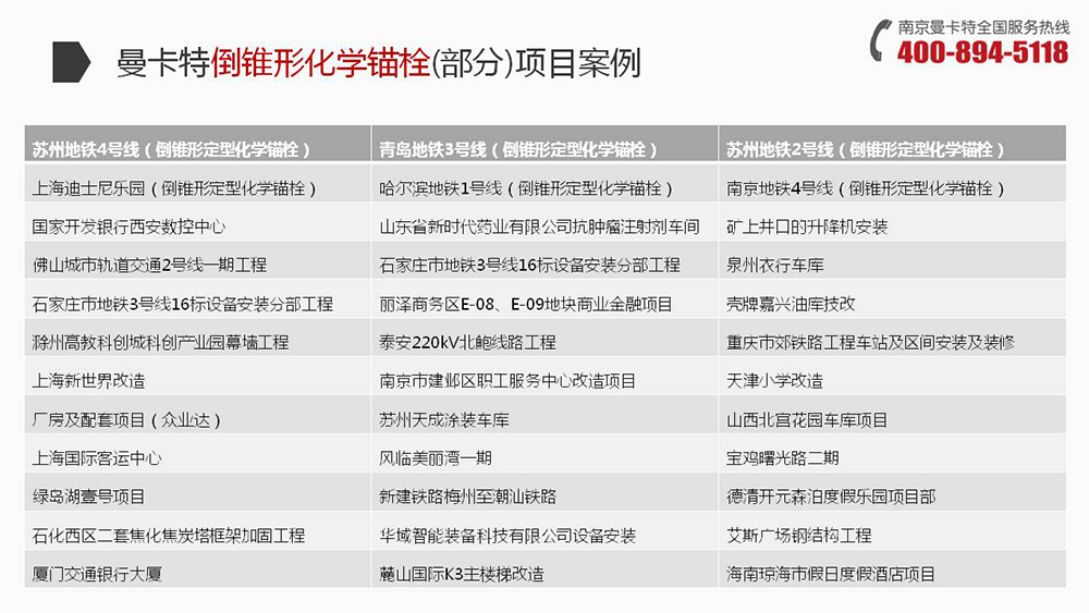 曼卡特倒錐型化學(xué)錨栓這么多大工程都在用！