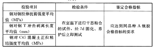 濕面施工、水下固化型結(jié)構(gòu)膠基本性能鑒定要求，應(yīng)符合表4.2.5的規(guī)定