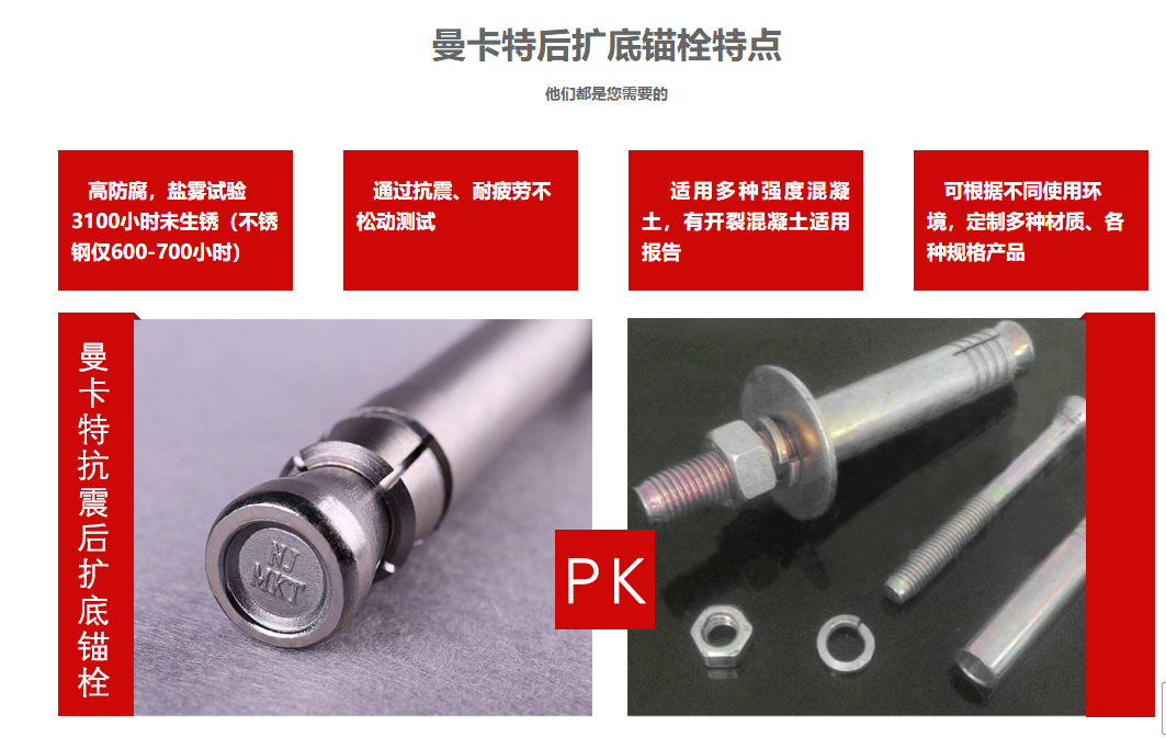 曼卡特后擴底錨栓，簡單又安全！