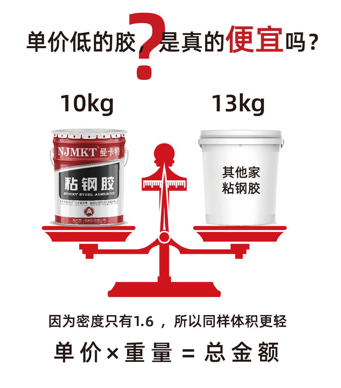 曼卡特粘鋼結(jié)構(gòu)膠、讓加固工程從此變得如此簡單