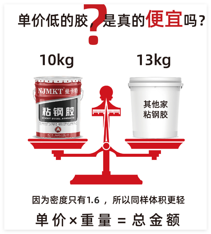 曼卡特A級(jí)粘鋼膠，以卓越性能引領(lǐng)建筑工程加固新時(shí)代