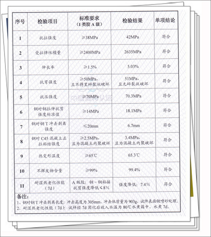 廠家直銷有水粘碳纖維膠水下維修加固膠海邊粘貼碳纖維布賽無(wú)機(jī)膠