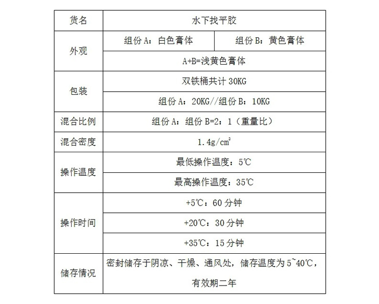  曼卡特牌海水中維修膠碼頭維修膠水賽無機(jī)膠保50年廠家直銷