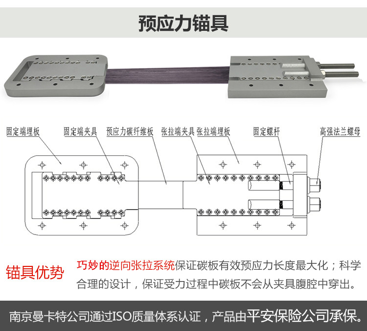 武漢預(yù)應(yīng)力碳纖維板張拉預(yù)應(yīng)力錨具
