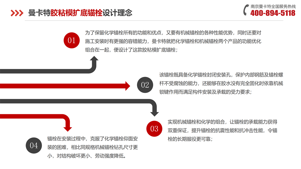 曼卡特膠粘模擴(kuò)底錨栓-_08