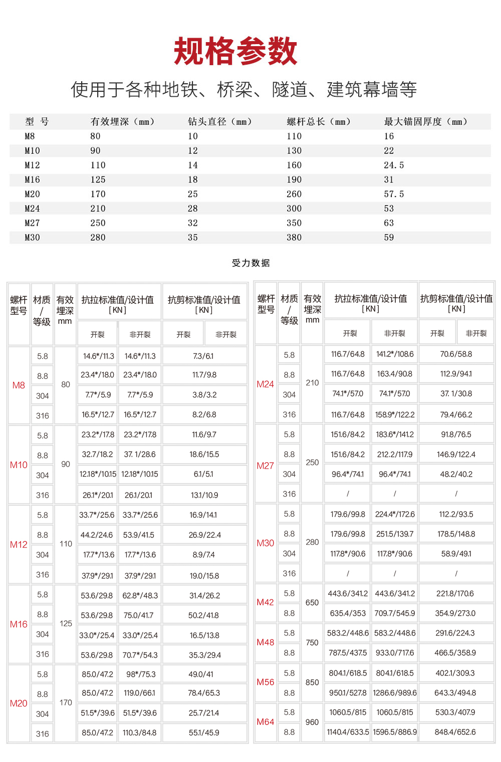 南京曼卡特定型化學(xué)錨栓詳情頁_08