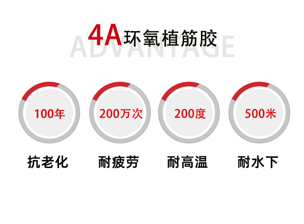 4、500植筋膠4A優(yōu)勢-2